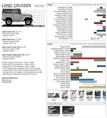 Toyota Landcruiser Color Codes All Years Fj40 Land Cruiser