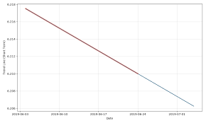 Etfs L Cattle Stock Forecast Down To 6 228 Gbx Catl