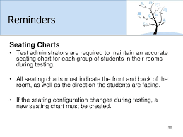 Ppt Spring 2013 Computer Based Testing Training Materials