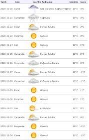 15 günlük, www.havadurumu15gunluk.xyz web sitesi olarak bu sayfada meteoroloji hava durumu 15 günlük mersin tahmin raporlarını sunmaktadır. Mersin Hava Durumu 15 Gunluk Detayli Hava Durumu