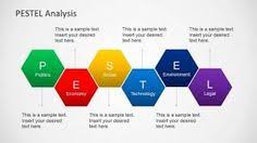 Situation analysis in which internal strengths and weaknesses of an organization, and external opportunities and threats faced by it are closely examined to chart a strategy. 34 Swot Analysis And Similar Tools Ideas Swot Analysis Analysis Pestle Analysis