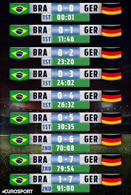 Brazil, sans neymar and thiago silva, suffer their worst ever world cup defeat as germany score five times within the first 30 minutes. Exorcising The Ghost Brazil And The 7 1 Eurosport