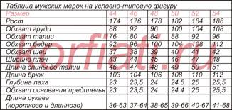 таблица размеров одежды для детей от 0 до 16 лет Muzhskie Merki Tablica Razmerov Ot Shkoly Shitya Periodic Table Mens Fashion