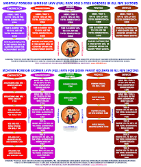 However, monthly levy for work permit and s pass holders with payment done via general interbank recurring the levy rates that apply will depend on your sector. Singapore Foreign Worker Levy Fwl For Work Permit Achibiz