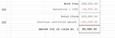 E/f = fitch solutions estimate/forecast. What Is Retention Money In Construction Contracts Sihela Consultants