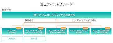 本サイトは富士ゼロックスブランドの商品を含みます。 富士ゼロックスブランドの商品は、米国ゼロックス社からライセンスを受けている商品です。 商品提供者は富士フイルムビジネスイノベーション株式会社です。 xerox、xerox ロゴ、およびfuji. ã‚°ãƒ«ãƒ¼ãƒ—ä¼šç¤¾ å¯Œå£«ãƒ•ã‚¤ãƒ«ãƒ ãƒ›ãƒ¼ãƒ«ãƒ‡ã‚£ãƒ³ã‚°ã‚¹