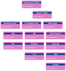 easy recruitment organizational chart for your business