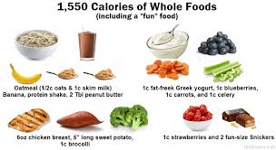 Some foods can reduce appetite, cravings and help you burn more calories. Here S The Simple Guide That Shows You How To Eat Healthy
