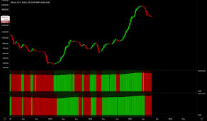 Bitcoin has maintained itself well above $47.5k since 20 august. Bitcoin And Altcoin Prices Cryptocurrency Market Tradingview
