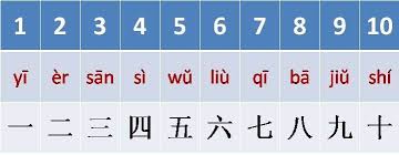 Pin On Kids Reading Writing Languages
