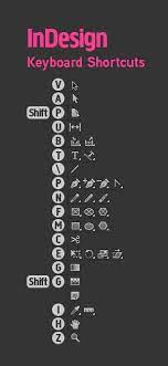 Adobe Keyboard Shortcuts Desktop Background Poster Consejos De Diseno Grafico Tutoriales De Diseno Grafico Disenos De Unas
