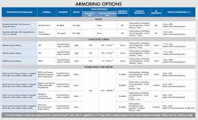 teledyne storm microwave electronic and microwave