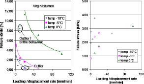 Effects Of Aging On The Mechanical Characteristics Of