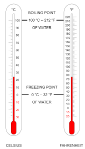 Celsius to fahrenheit conversion formula. Temperature And Temperature Scales Boundless Physics