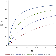 Paying rent on time is the most important way to keep your landlord happy. Pdf Partial Exclusivity Can Resolve The Empirical Puzzles Associated With Rent Seeking Activities Semantic Scholar