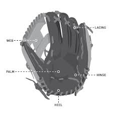 How to clean a baseball cap. Choosing The Right Baseball Gloves Pro Tips By Dick S Sporting Goods