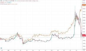 The company has primarily been privately funded since 2013. Ripple Xrp Price Prediction For 2021 2025 2030 Is It An Attractive Investment Libertex Com