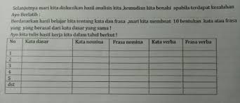 Frasa nominal, yaitu frasa yang unsur pembentukannya berinti kata benda. Membuat 10 Bentukan Kata Atau Frasa Yang Berasal Dari Kata Dasar Yang Sama Brainly Co Id