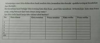 Dalam bahasa indonesia, makna dari nomina itu sendiri bisa dilihat dari dua sudut pandang, yakni makna secara semantik, serta nomina juga digunakan dalam frasa preposisional, nomina bertindak sebagai poros yang didahului preposisi tertentu. Membuat 10 Bentukan Kata Atau Frasa Yang Berasal Dari Kata Dasar Yang Sama Brainly Co Id