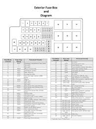 Fuse box diagram ford and shelby mustang; Ford Mustang V6 And Ford Mustang Gt 2005 2014 Fuse Box Diagram Mustangforums