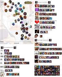Accurate League Of Legends Height Chart Weight Chart Reddit