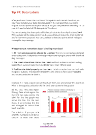 14 Tips To Present Awesome Charts