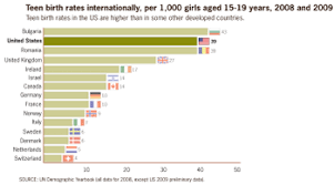 teenage pregnancy wikipedia