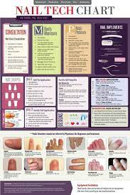 Nail Tech Chart Laminated Poster 18 X 27 For Professional Nail Techs Students Teachers Cosmetology Charts Nail Tech School Nail Tech Cosmetology
