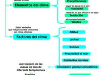 Pin En Tiempo Y Clima