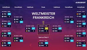 F ive teams advanced to the round of 16 without even playing at the european championship. Wm 2018 Spielplan Alle Wm Spiele Ergebnisse Tabellen Eurosport