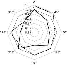 Inorganic crystals form a class of scintillating materials with much higher densities than organic plastic scintillators (typically. Investigating The Potential Of Conical Scintillation Detectors For Patient Specific Verification Of Intensity Modulated Radiotherapy Plans Physics And Imaging In Radiation Oncology