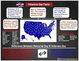 Why is veterans day observed on november 11? Veterans Day Facts Infographic 2014 Military Benefits
