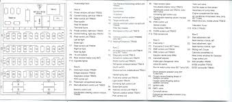 After purchasing this cable and fuse box, it started to burn up after only being in my car for a week. Porsche 911 2005 Fuse Diagram Wiring Diagram Schema Agency Track A Agency Track A Atmosphereconcept It