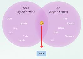 You can use our middle name generator to find middle names that match the first name, judy. English Klingon Names For Girls