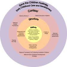 Pdf National Early Childhood Care And Development Programs Desk Top Study Final Report For Save The Children Australia