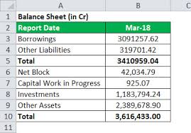 Book Value Formula How To Calculate Book Value Of A Company