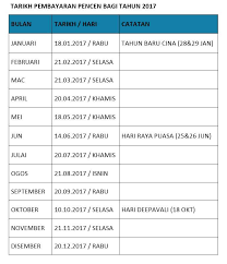 Tarikh bayaran bantuan sara hidup 2021 Tarikh Bayaran Pencen Jhev 2019