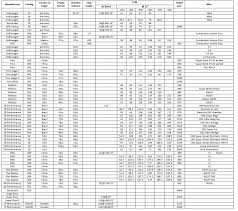 Thesamba Com Performance Engines Transmissions View