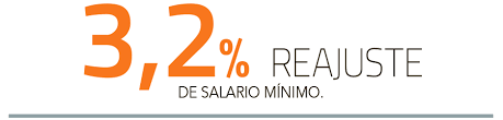 ¿cuánto es el sueldo mínimo en venezuela 2021? El Debate Por El Salario Minimo Vuelve A Tomarse La Agenda Del Congreso Diario Financiero