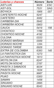 Resultado de lotería de boyacá del día viernes, 30 de abril de 2021. Loteria Cauca Anoche