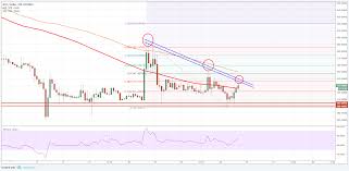 Bitcoin Cash Price Forecast Can Bch Usd Break This