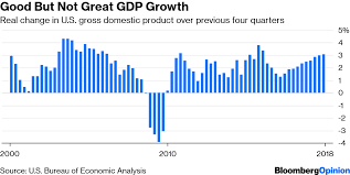 Obama Trump Economy Keeps Chugging Along Bloomberg