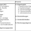 Die bilanz einer bank ist also zentraler bestandteil des jahresabschlusses. 1