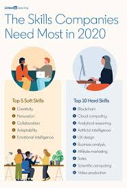 Resume Trends 2020 All You Need To Know Before Your Job Search Workplace Learning List Of Skills Resume Skills