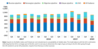 Nord Stream 2 divides Germany's allies – GIS Reports