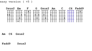Behind blue eyes chords by limp bizkit with guitar chords and tabs. Limp Bizkit Behind Blue Eyes Easy Ukulele Youtube