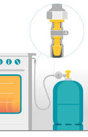 Comment Raccorder Une Cuisiniere Ou Autre Appareil A Gaz
