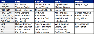 seahawks preliminary depth chart notes field gulls