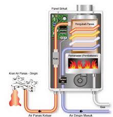 Namun, pemanas air memakai gas ini akan menjadi berbahaya jika digunakan pada kamar mandi yang tidak ada ventilasi udaranya. Water Heater Gas Bandung Harga Termurah 0813 9888 3360