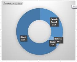 help with a pie chart using groupby klipfolio help center